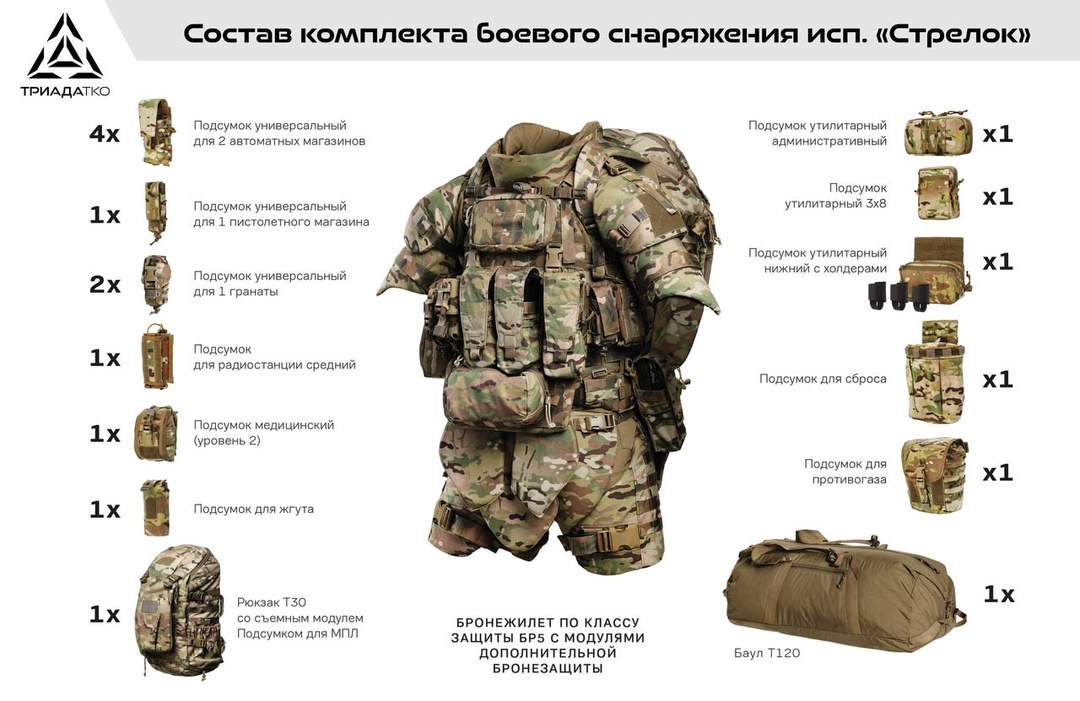 Комплект боевого снаряжения «Стрелок» / КБС «Стрелок» — изображение 7